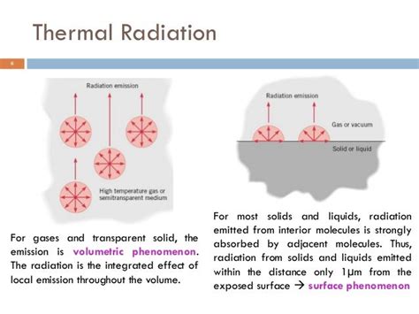 013 fundamental of thermal radiation