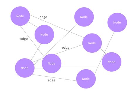 45 Javascript Draw Graph Nodes - Javascript Nerd Answer