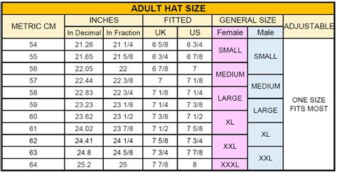 Head sizes by age groups and how to determine or measure your head size ...