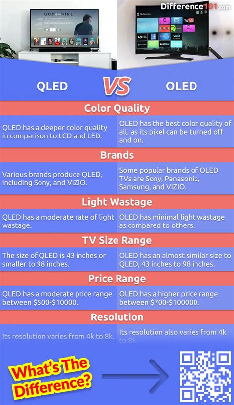 Crystal UHD Vs QLED Vs OLED What's The Difference?, 41% OFF