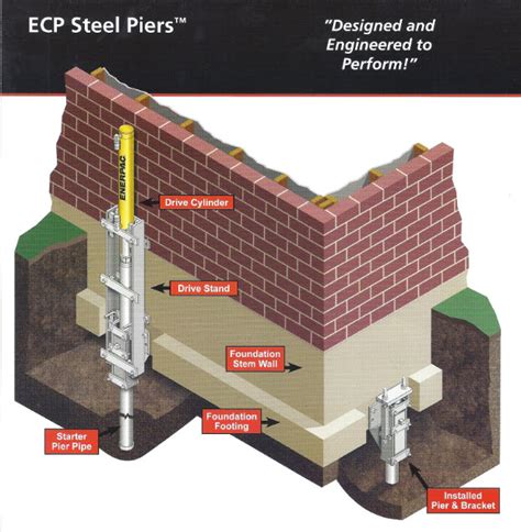 Foundation Services | ECP-steel-piers-installation - Foundation Services