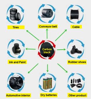 Carbon black: Production, properties, and utilization - Muji Setiyo