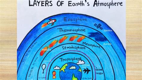 Layers Of Earth Atmosphere Labeled Diagram Drawinghow To Draw Layers | Porn Sex Picture