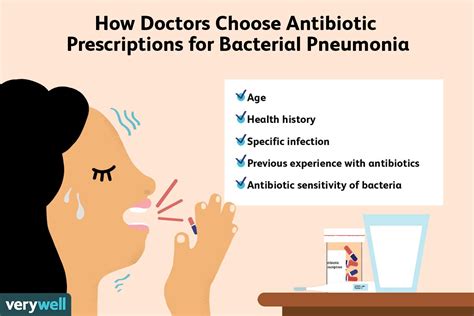 Antibiotics for Pneumonia: What is the Best Treatment?