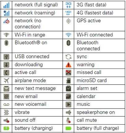 Cell Phone Icon Symbols at Vectorified.com | Collection of Cell Phone Icon Symbols free for ...