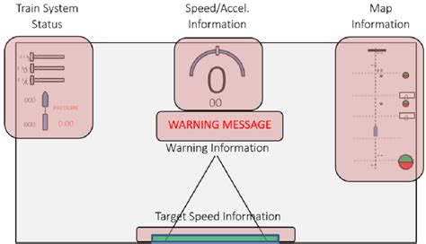 AR-HUD information display | Download Scientific Diagram