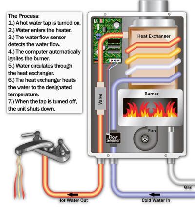 Types of Boilers Pros and Cons | Boiler Services Dublin