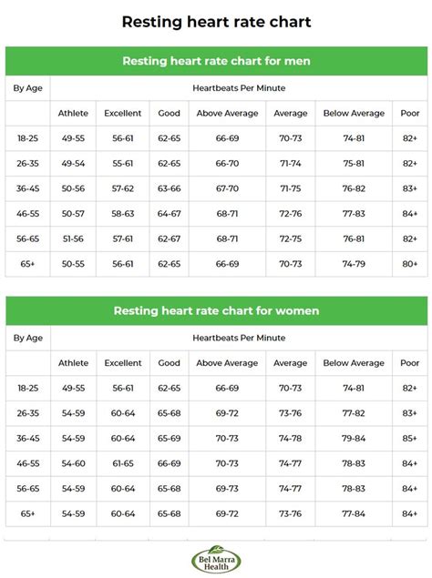 Pulse Rate Chart For Teenagers