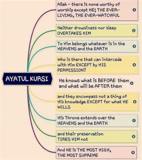 Ayatul kursi surah in english - analysismaz