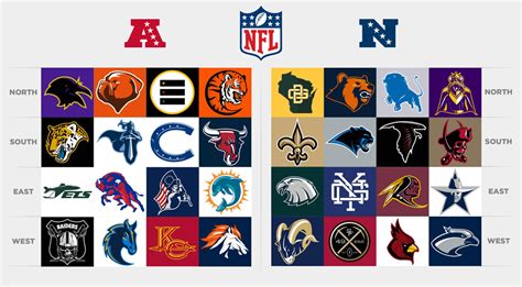 Cool NFL Team Logo - LogoDix