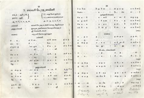 கர்நாடக சங்கீத வரிகள்: Abhogi Varnam - ஆபோகி வர்ணம்