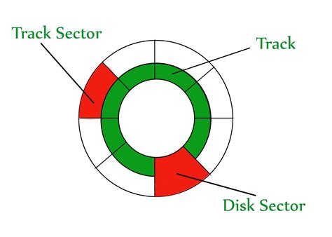 What is a Hard Disk Drive (HDD)? Definition, Examples, Features and More