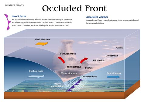 Incredible Stationary Front Diagram References - Bigmantova