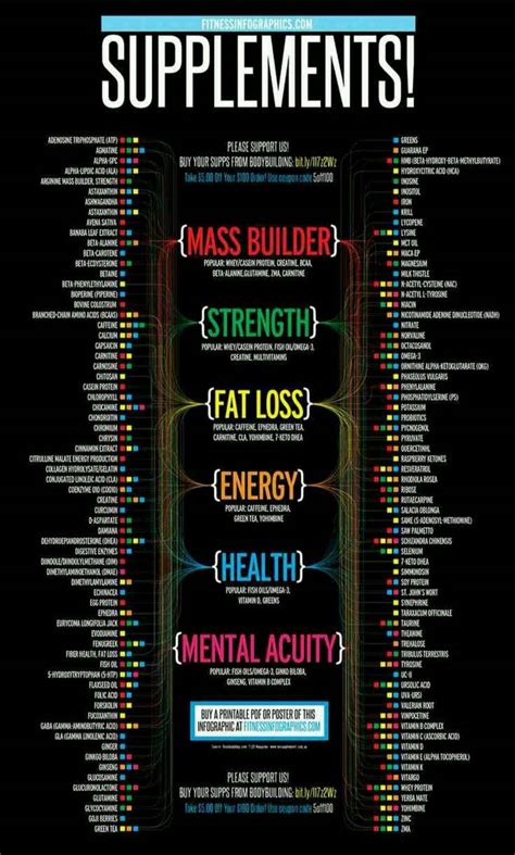 List Of Dietary Supplements Chart