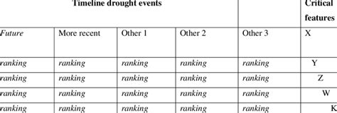 Historical Livelihood Matrix example form | Download Table