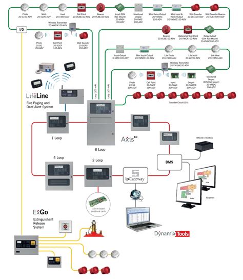 Building Fire Alarm System Wiring Diagram