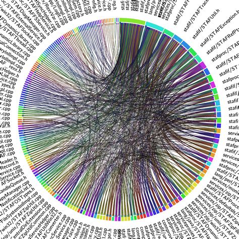 TechnoGems: Dependency graph visualization