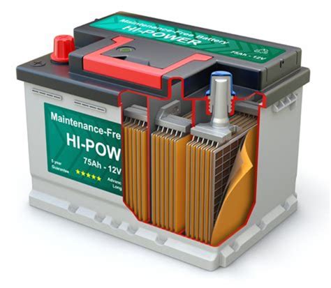 Lead Acid Car Battery Diagram