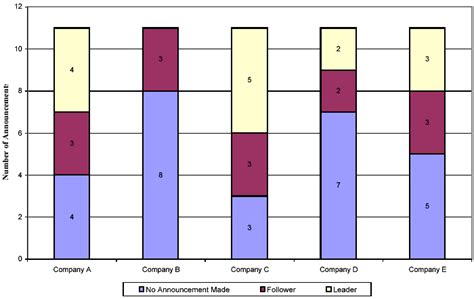 Bar Chart / Bar Graph: Examples, Excel Steps & Stacked Graphs - Statistics How To