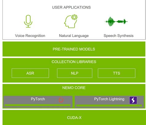 Shirika la Mozilla Foundation - Building Speech Recognition Models for Global Languages with the ...