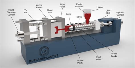 Plastic Injection Molding Jobs In Poland at Sandra Steele blog