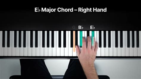 Eb Chord Piano