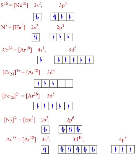 For each atom/ion, provide the condensed ground state electron configurations, the box diagram ...