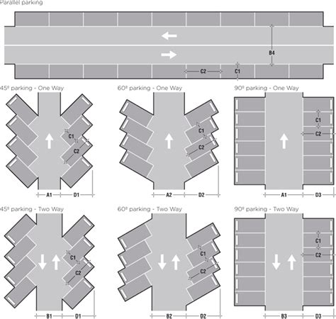 Parking Lot Design Standards