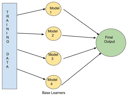 Random Forest Algorithm, A Complete and Super Easy Guide-2023