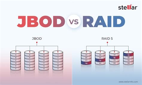 JBOD Vs. RAID – What to Choose?