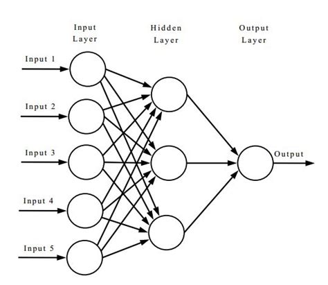 Diagram of an artificial neural network - TeX - LaTeX Stack Exchange