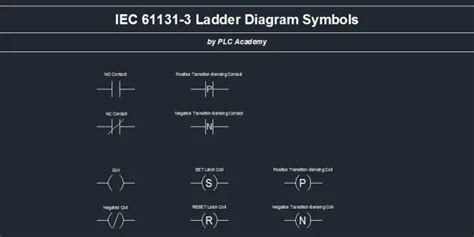 IEC Ladder Diagram Symbols - PLC Academy