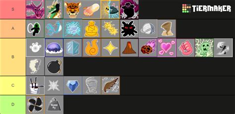 Blox Fruit Tier List For Grinding