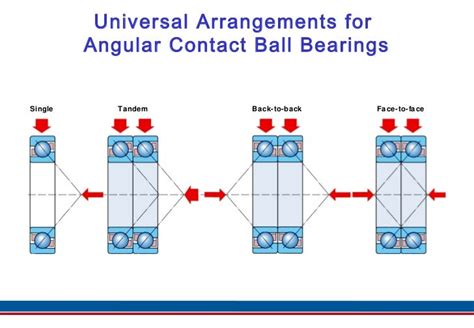 Angular Contact Ball Bearings Id