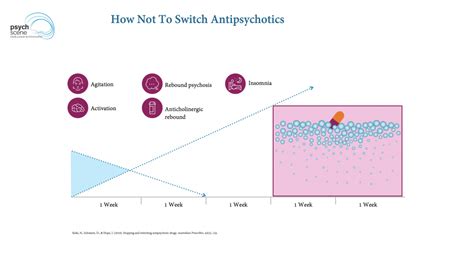 Antipsychotic Withdrawal Syndrome - Hyperbolic Curve