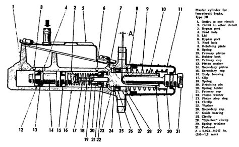 VSAAB Articles Page