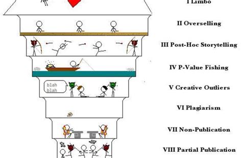 Are There 7 Or 9 Circles Of Hell? Exploring Dantes Inferno