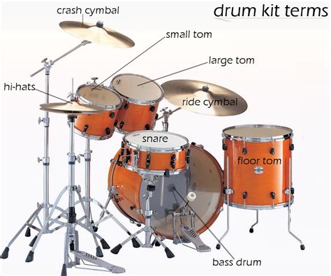 The Drum Set | drumlessonsbeginners.com