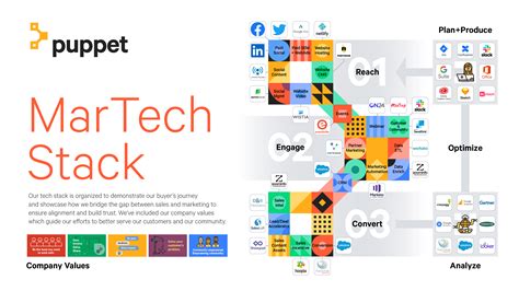 Martech Stack Template