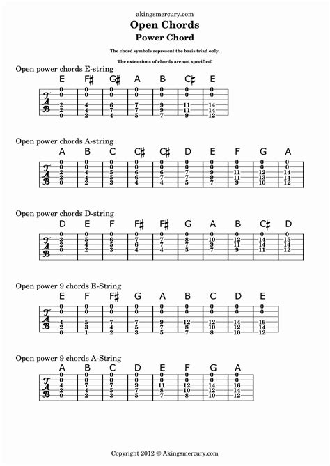 30 Acoustic Guitar Notes Chart | Example Document Template