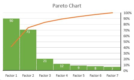 Make Pareto chart in Excel - Ablebits.com