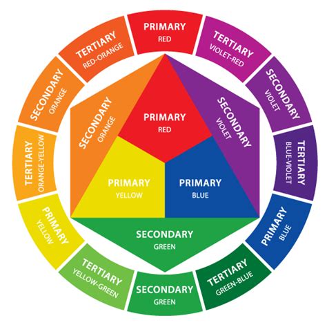 Chromatic Wheel - ClipArt Best