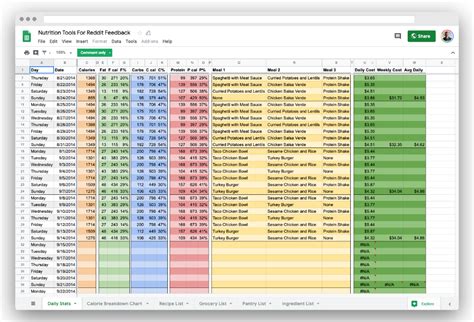 Amazing Budget Calendar Template Google Docs Project Tracker