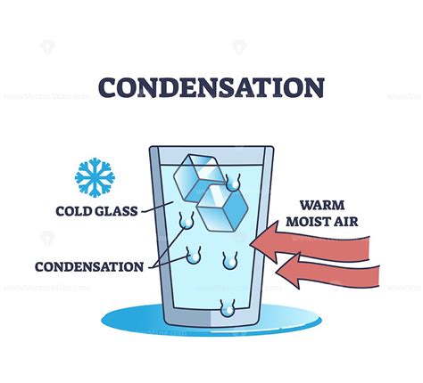 Condensation explanation as water droplets formation on glass outline ...