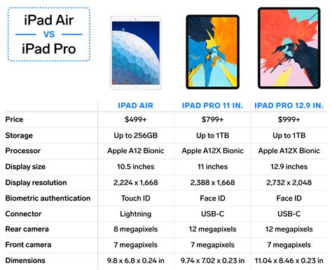 Ipad Air Vs Ipad Pro 2024 - Daffy Coralyn