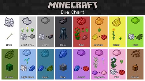 File:Dye Chart.png – Official Minecraft Wiki