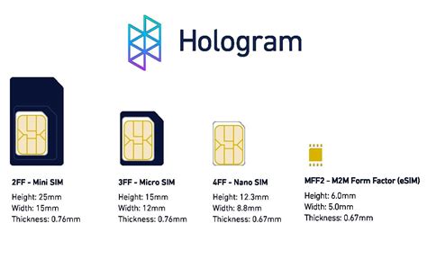 What is an eSIM: Normal SIM Card would be replaced by eSIM in the future – Research Snipers