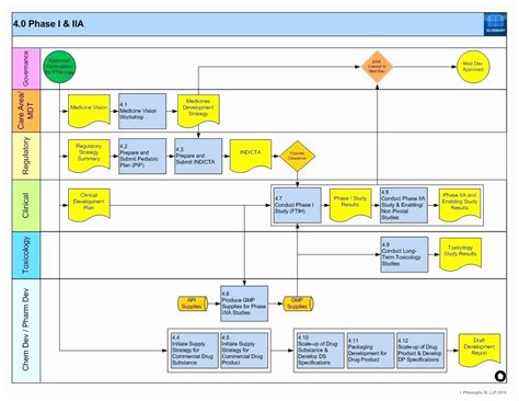 Process Map Excel Template