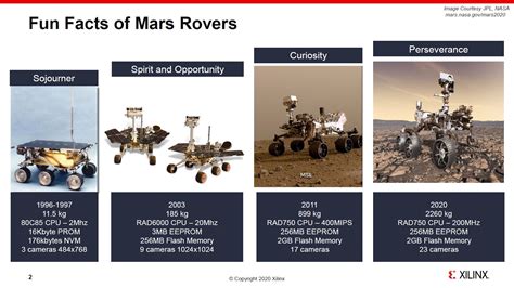 Mars Rover Perseverance runs Xilinx