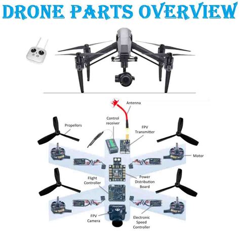 Drone Parts Overview - Drone-Zoom